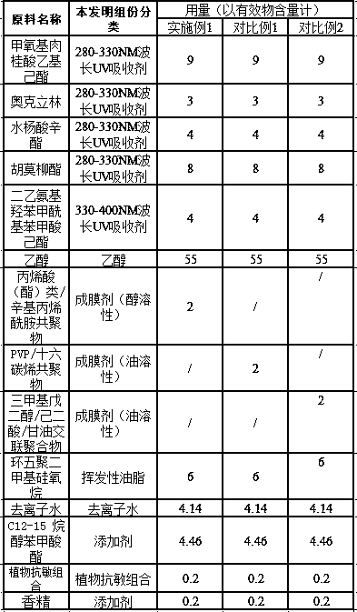 Plant anti-allergy component containing sunscreen spray composition