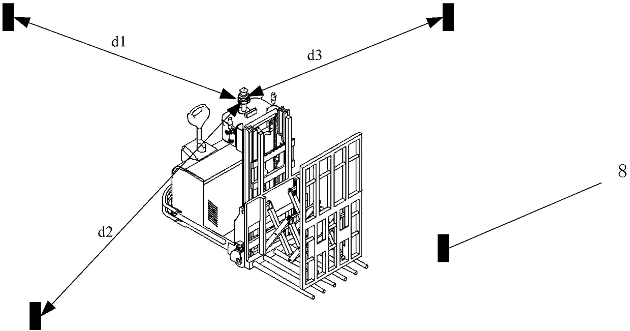 Unmanned transfer forklift based on laser positioning and stereoscopic vision and navigation method