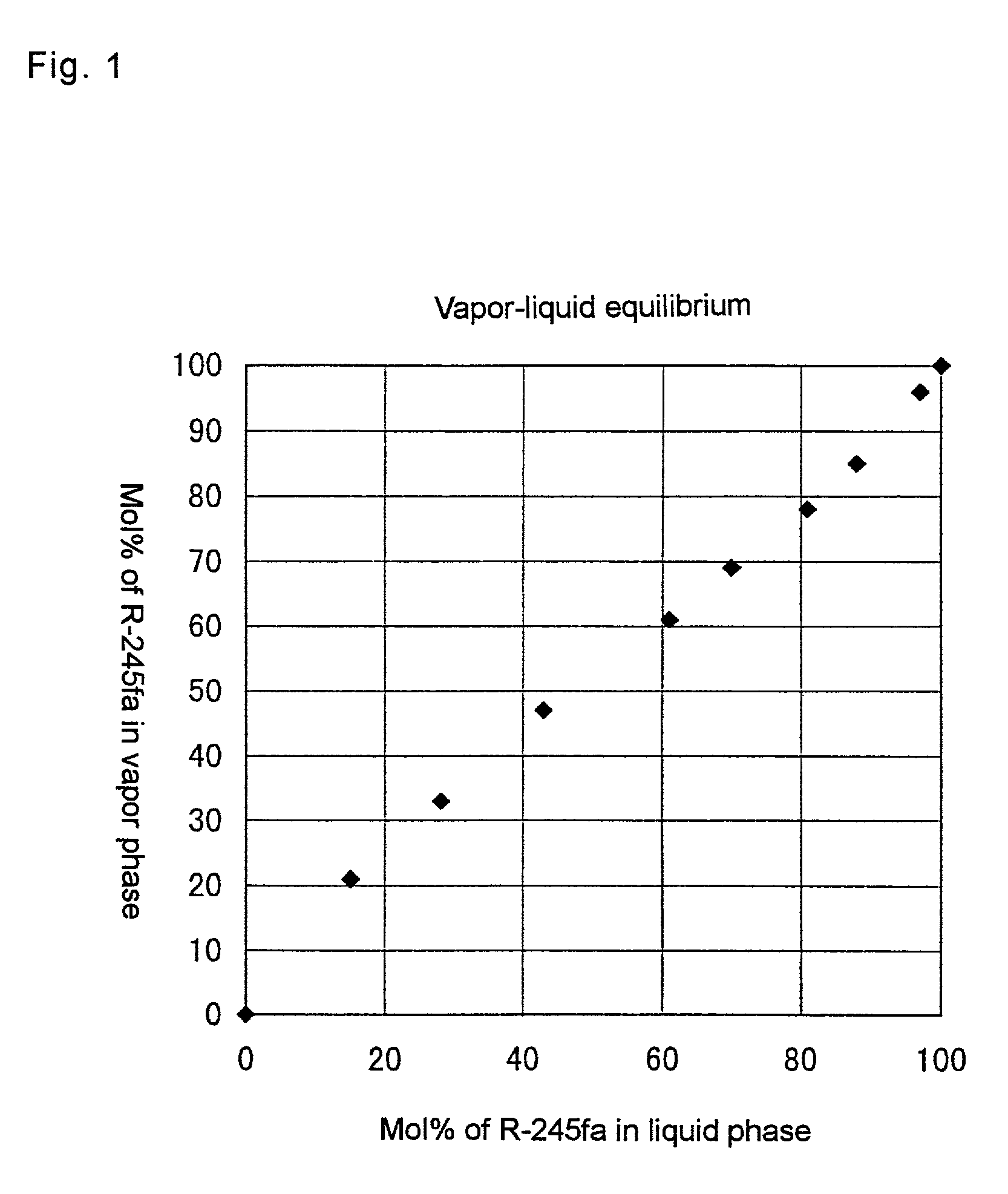 Azeotropic composition, comprising 1,1,1,3,3-pentafluoropropane and 1,1,1-trifluoro-3-chloro-2-propene, method of separation and purification of the same, and process for producing 1,1,1,3,3-pentafloropropane and 1,1,1-trifluoro-3-chloro-2-propene
