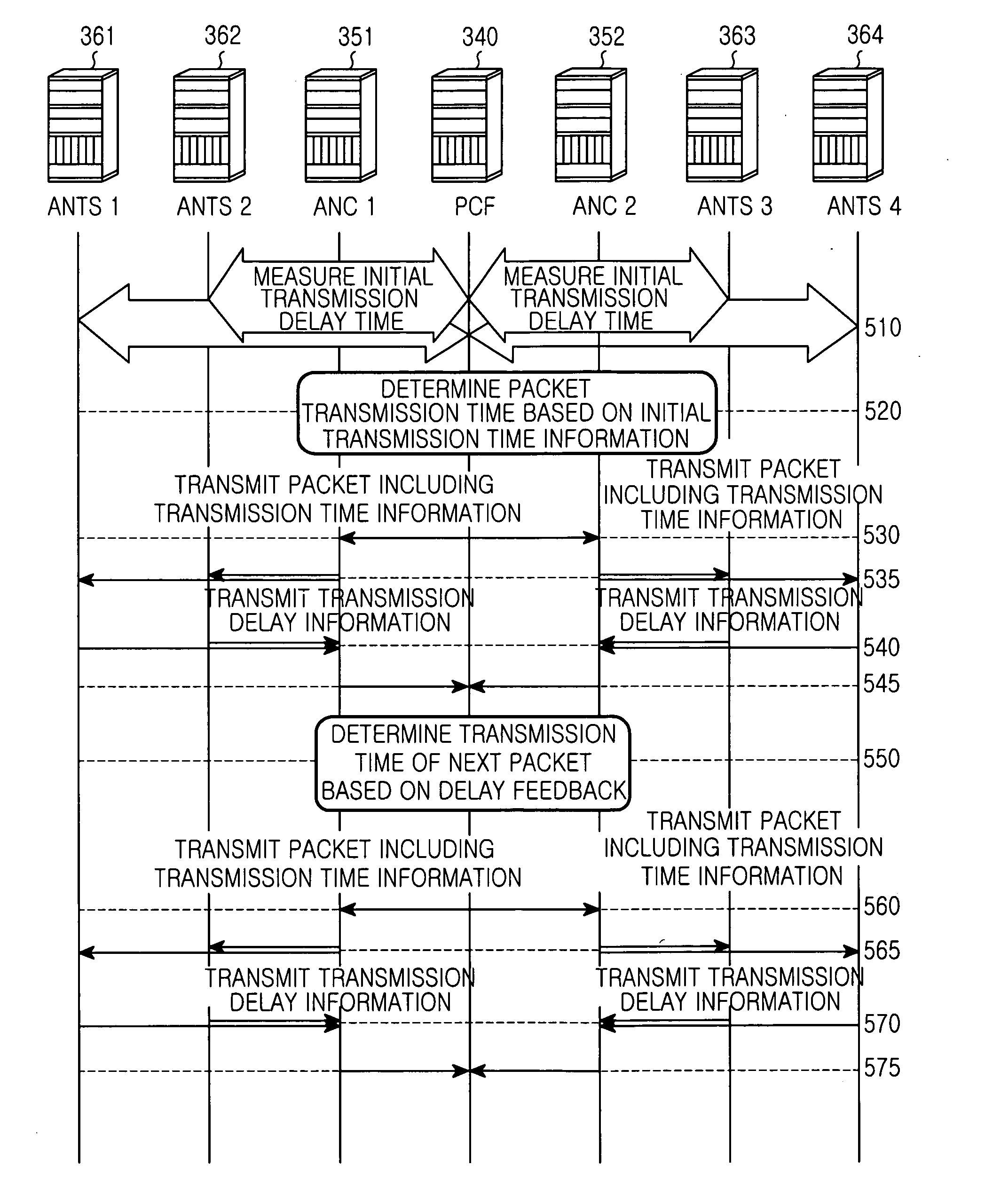 Synchronization apparatus and method for broadcasting a service stream in a mobile communication system