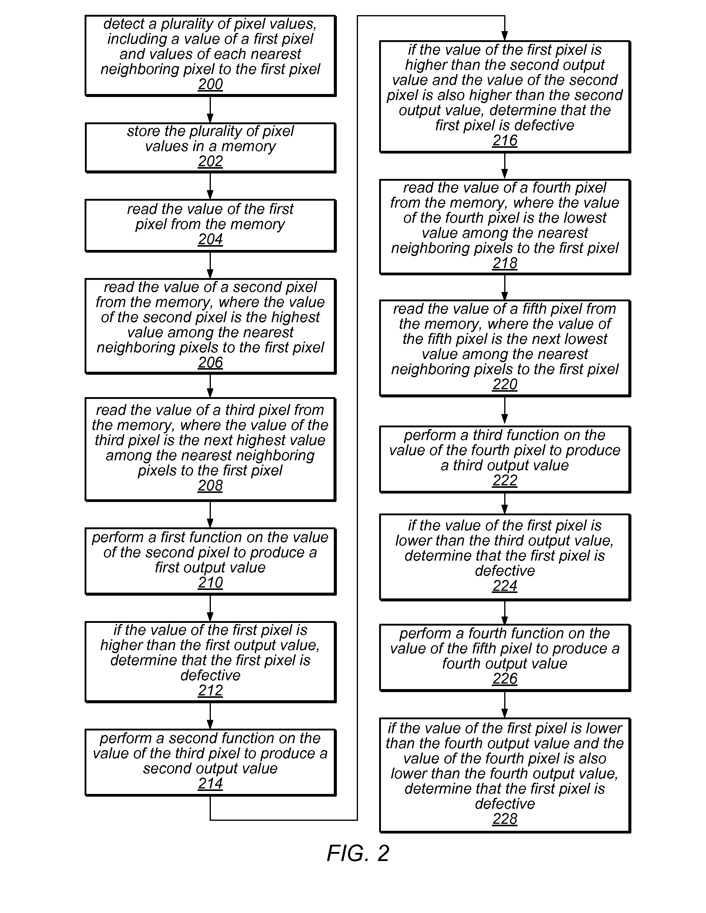 Detection of defective pixels in an image sensor