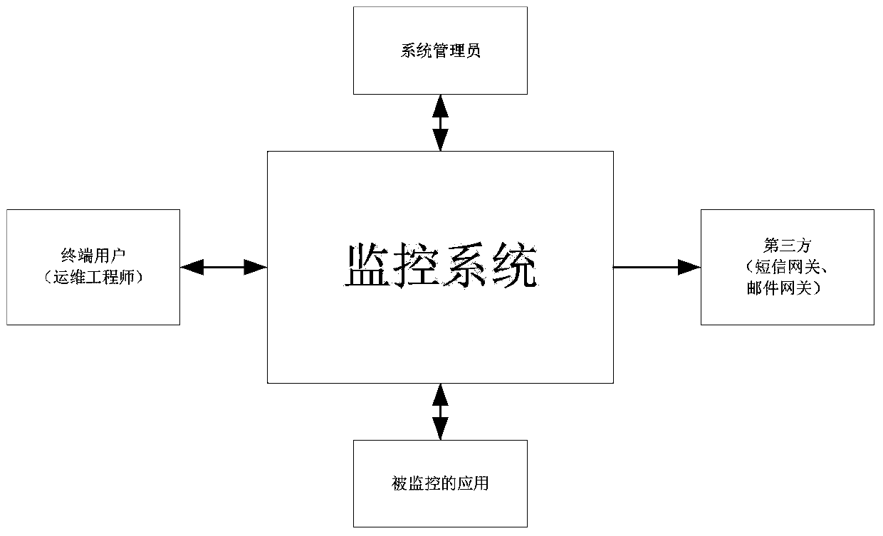 Monitoring System Based on Complex Event Processing Engine