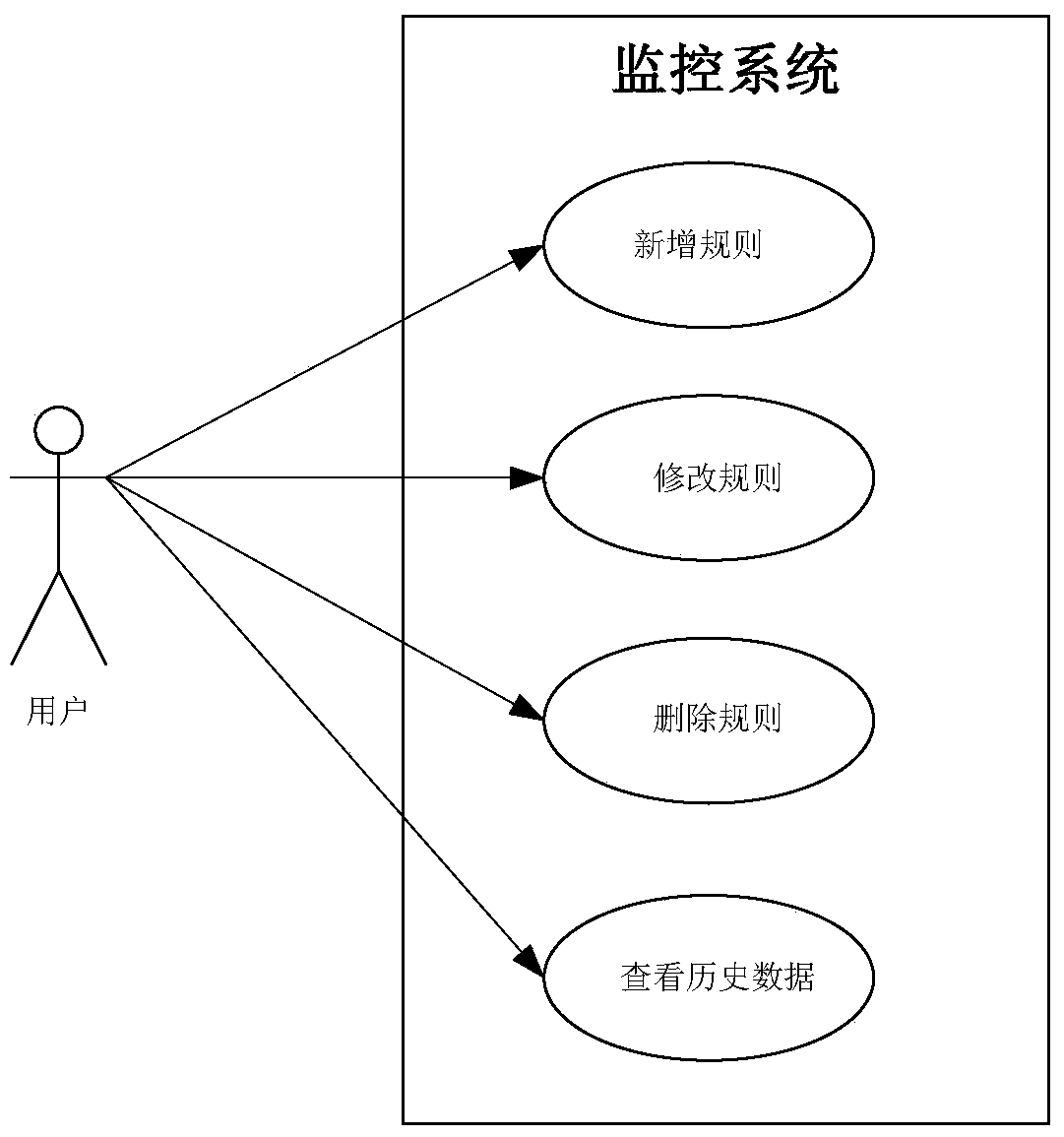 Monitoring System Based on Complex Event Processing Engine