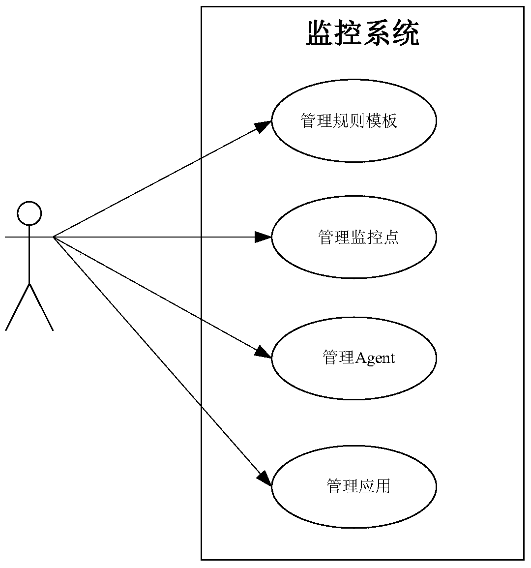 Monitoring System Based on Complex Event Processing Engine