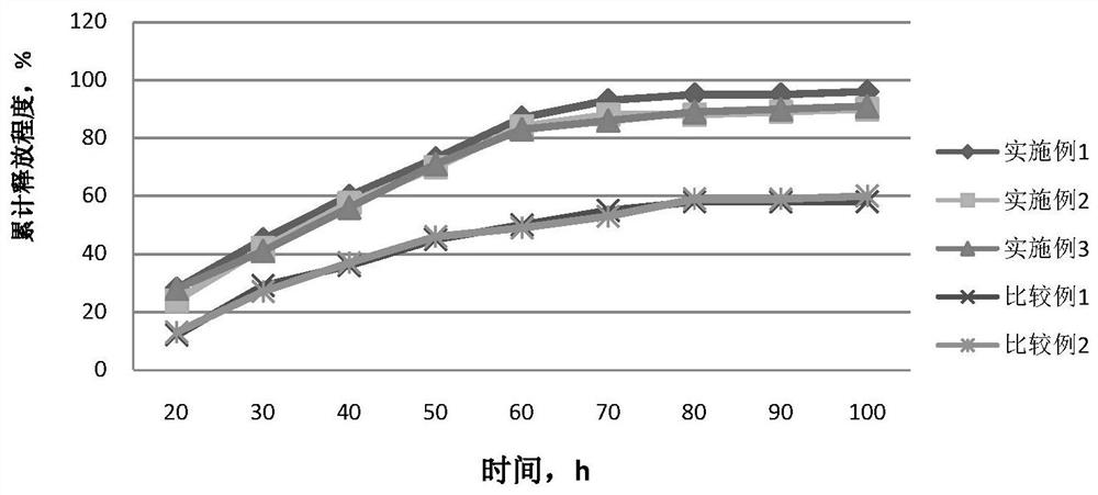 Liquid crystal nanogel capsule for treating colon cancer and preparation method thereof