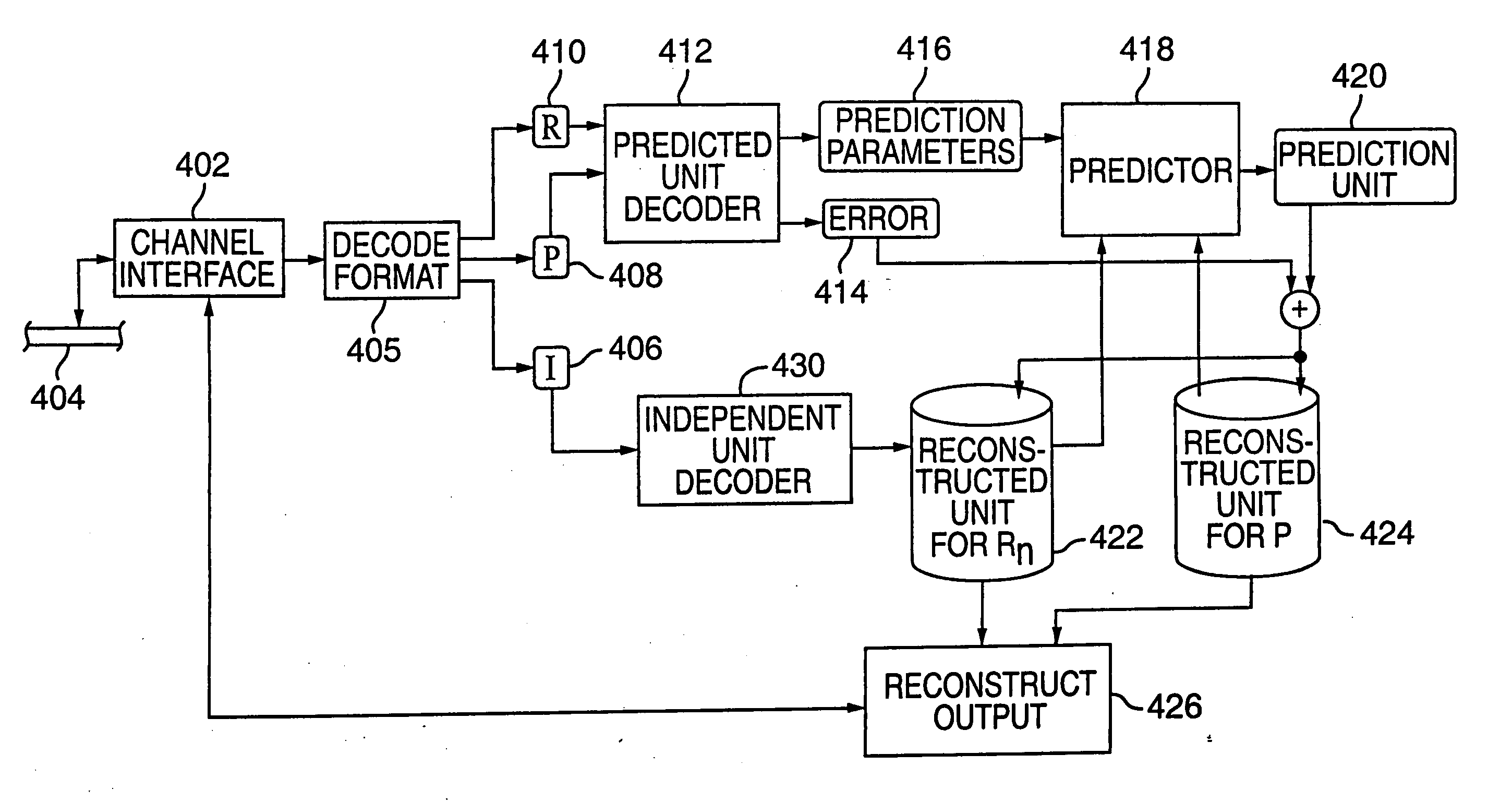 Media coding for loss recovery with remotely predicted data units