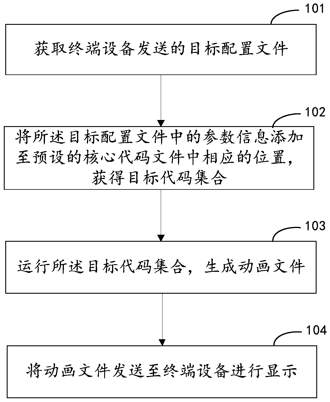 Animation generation method, device and equipment and computer readable storage medium