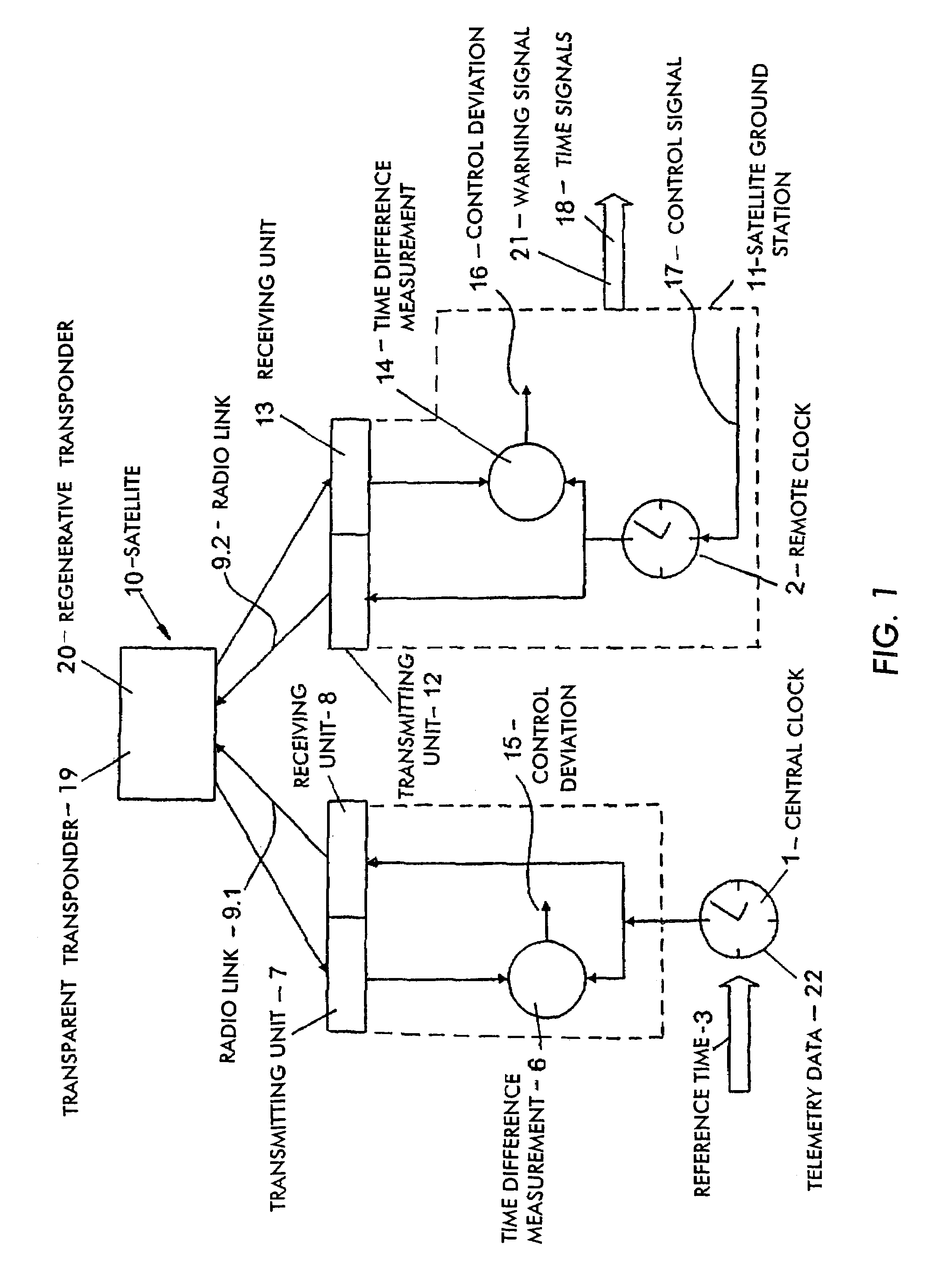 Method and device for synchronisation of distant clocks to a central clock via satellite
