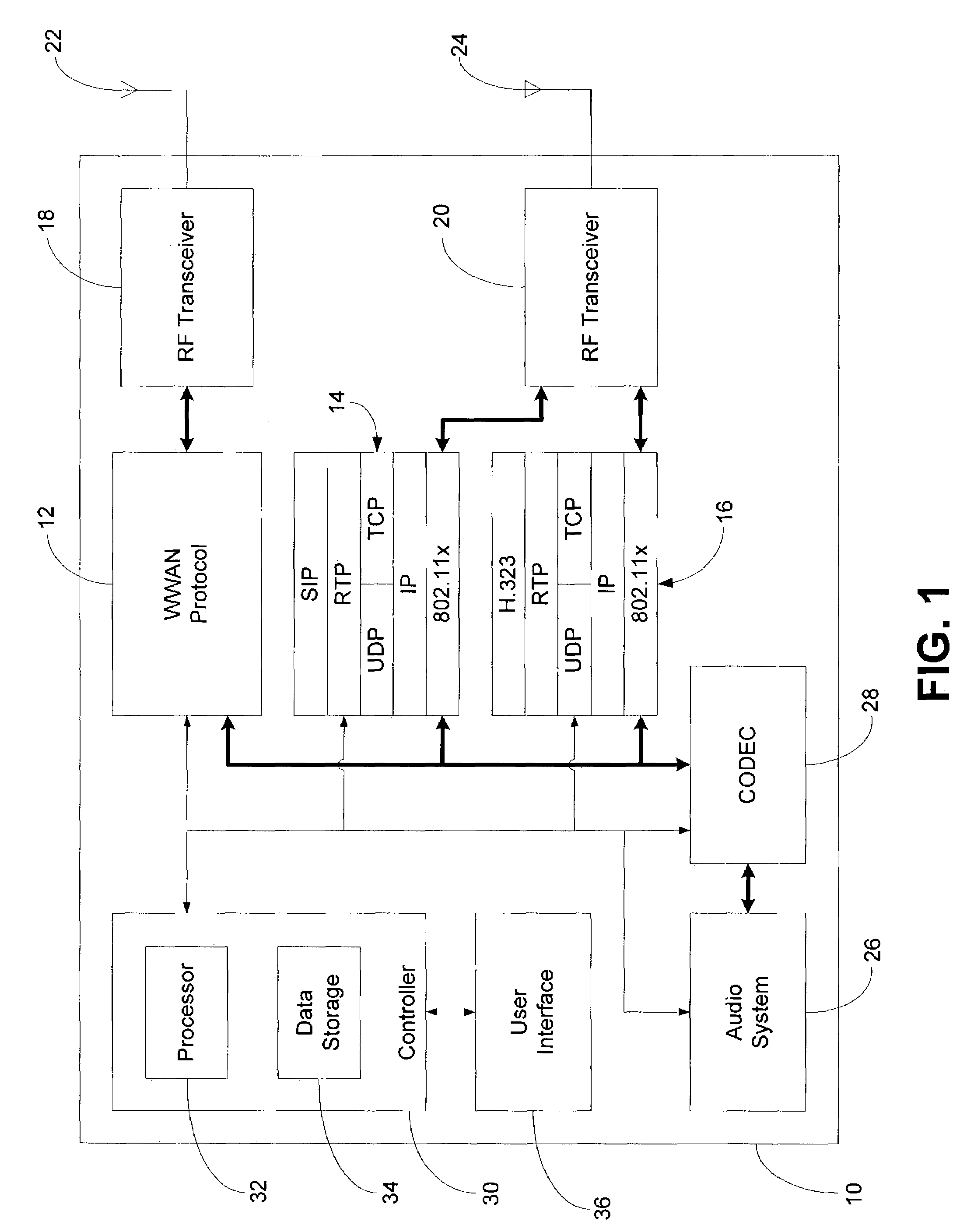 Multi-mode mobile station and method