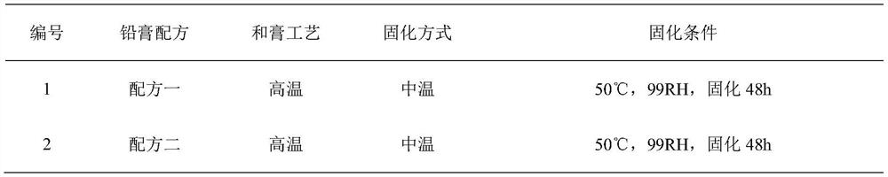 Method for manufacturing electrode plate of deep-circulation small valve-regulated lead-acid storage battery