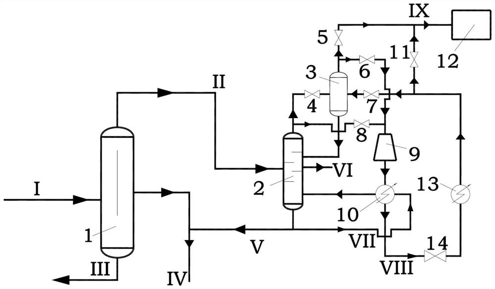 A separation device for synthesizing aromatic products from toluene and methanol