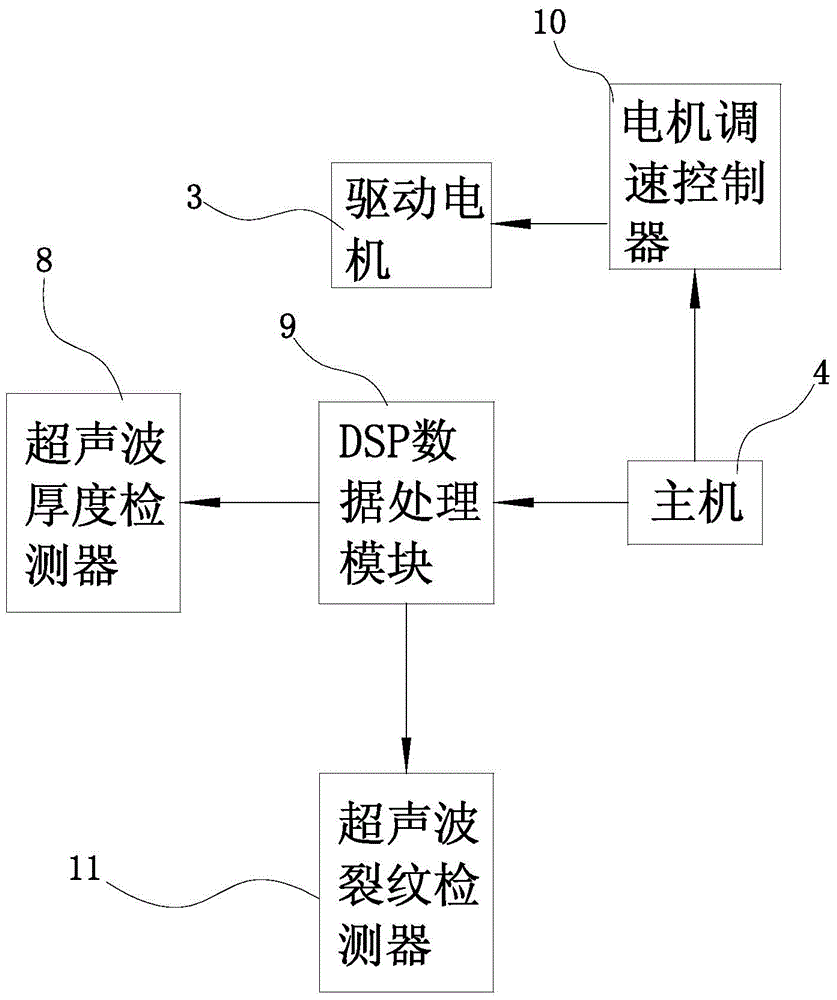 Bending machine and bending processing method based on plc plate thickness detection and speed adjustment