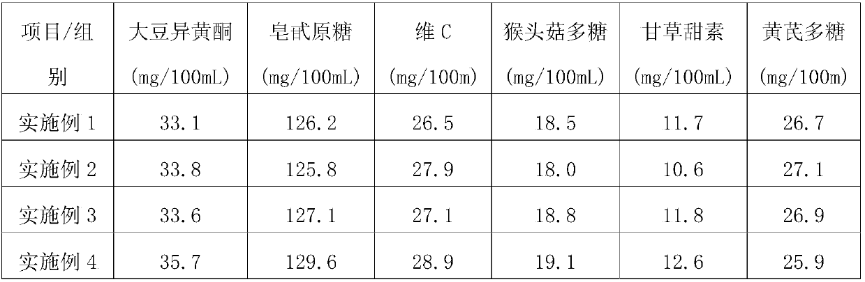 Method for processing health rice wine