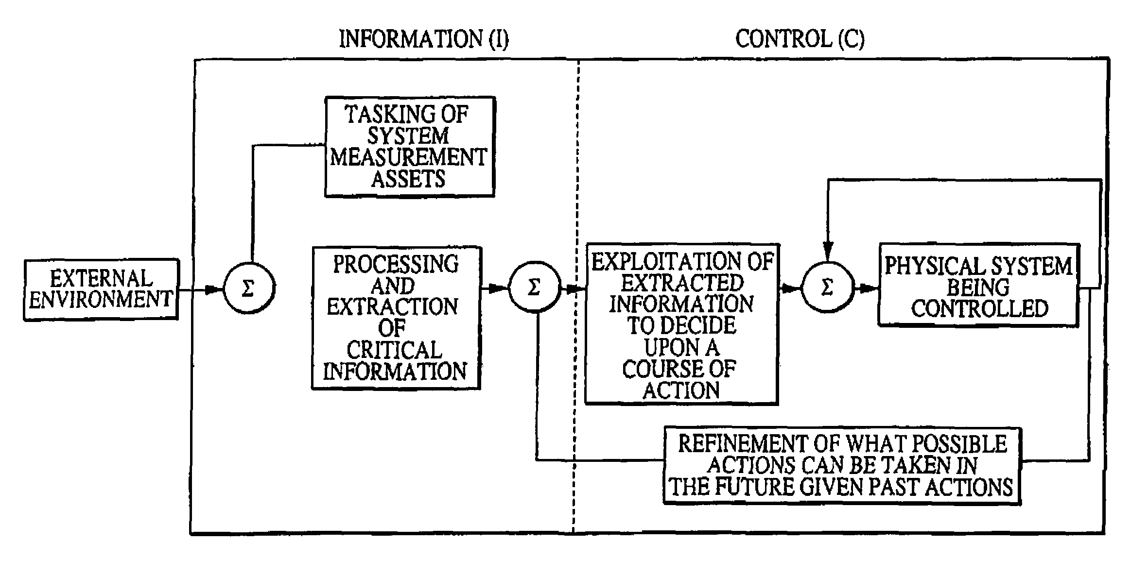 Method and system for the autonomous design of cybernetic systems