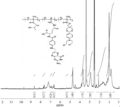 Folic acid-benzaldehyde nitrogen mustard-HPMA macromolecule copolymer and preparation and application thereof