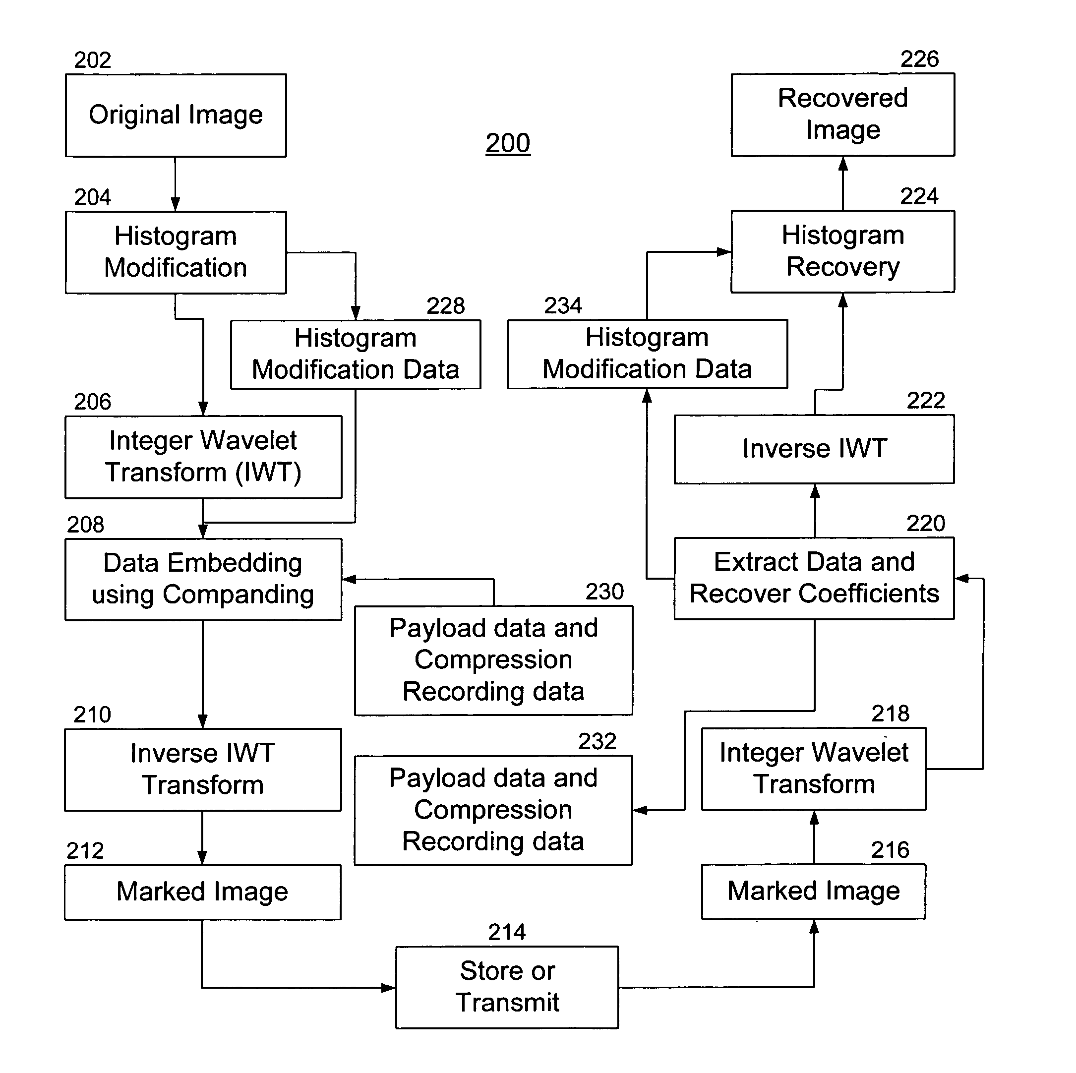 System and method for lossless data hiding using the integer wavelet transform