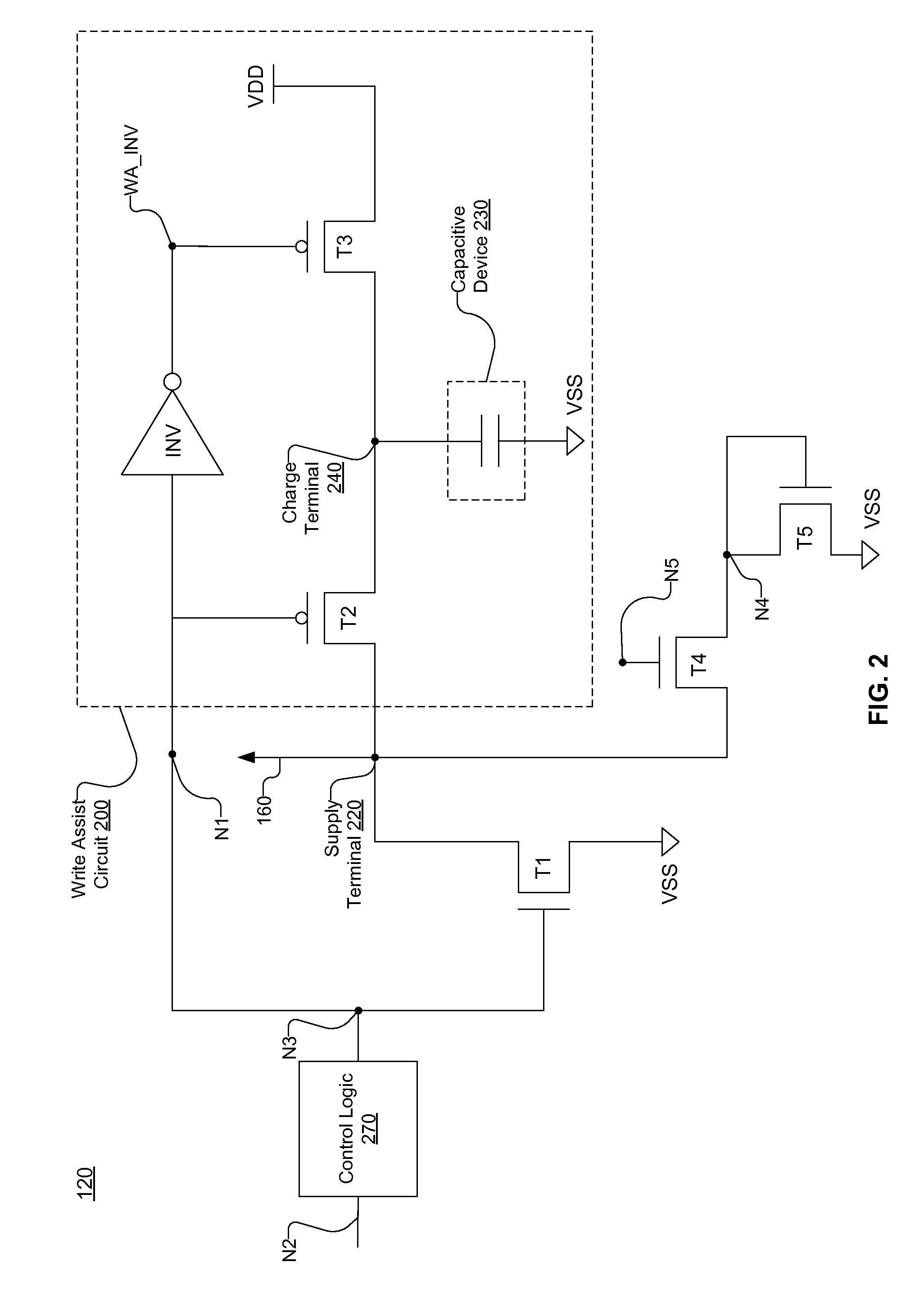 Write assist circuit integrated with leakage reduction circuit of a static random access memory for increasing the low voltage supply during write operations