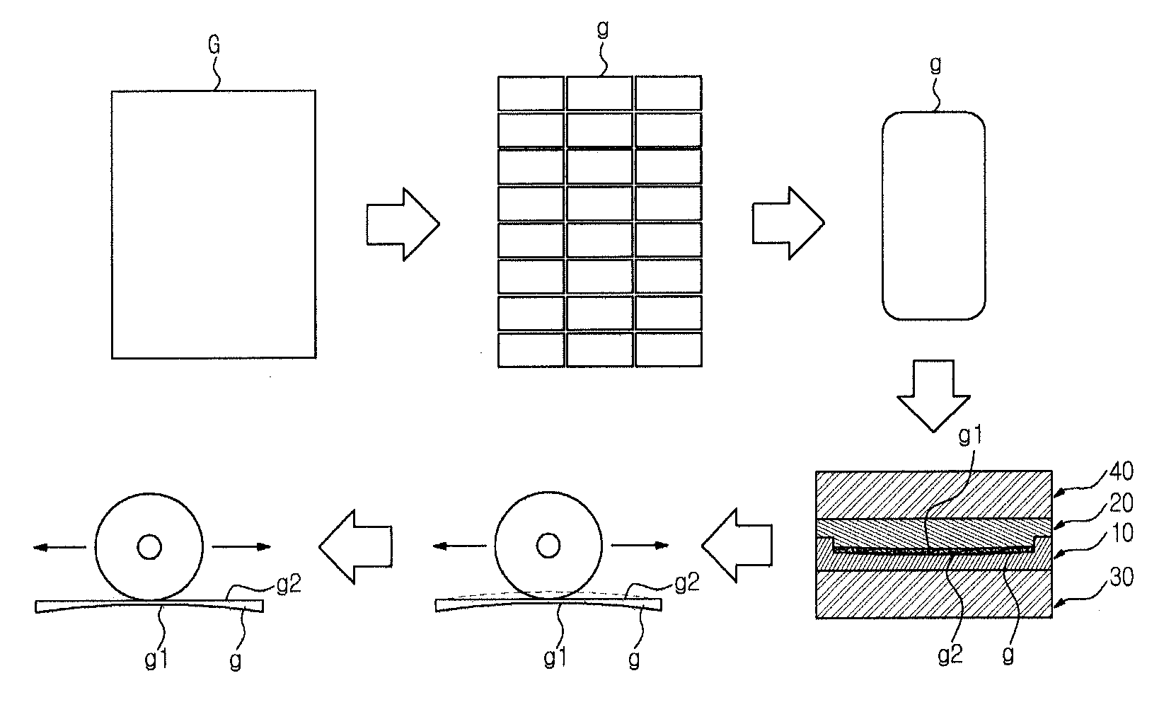 Glass manufacturing method and mold for glass manufacture