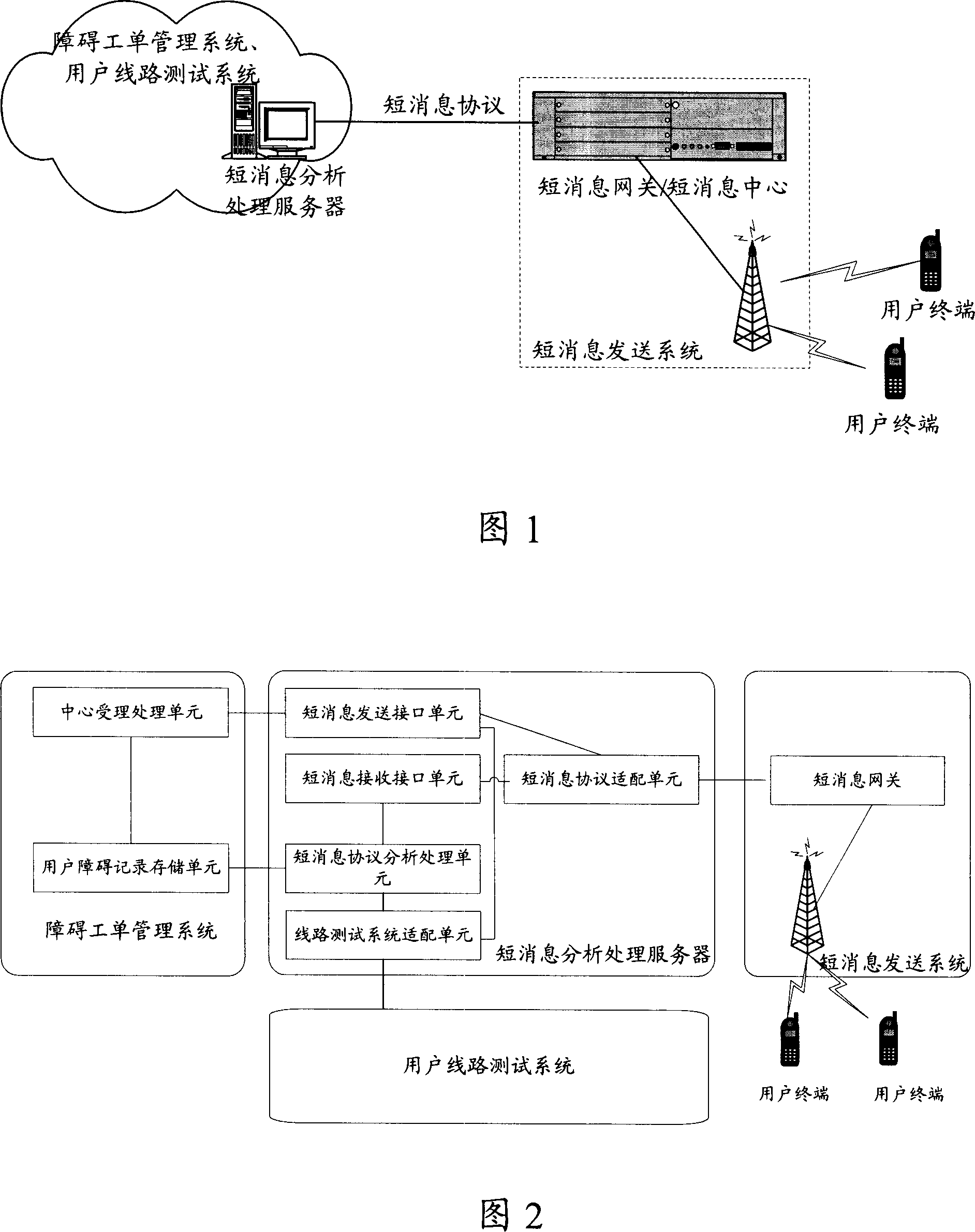 Processing system for user's line fault and processing method for user's line fault