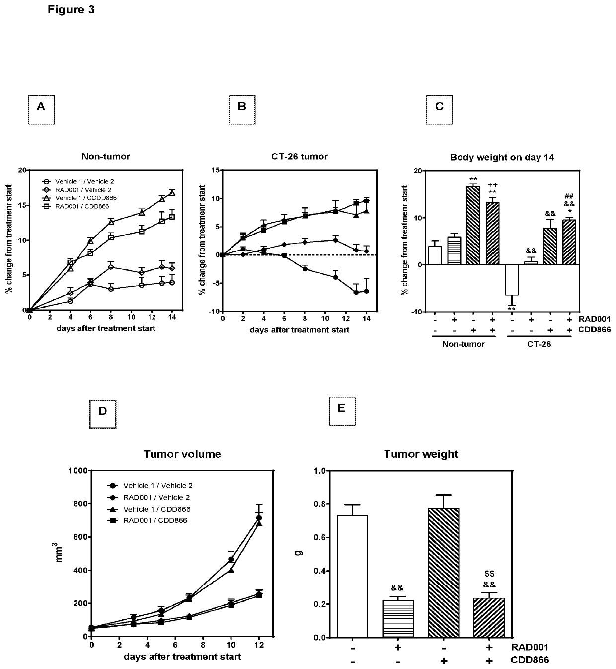 Uses of myostatin antagonists, combinations containing them and uses thereof