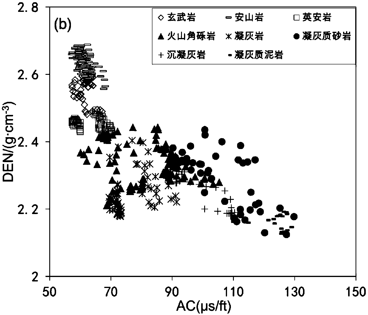 Method for predicting volcanic rock high-quality reservoirs step by step