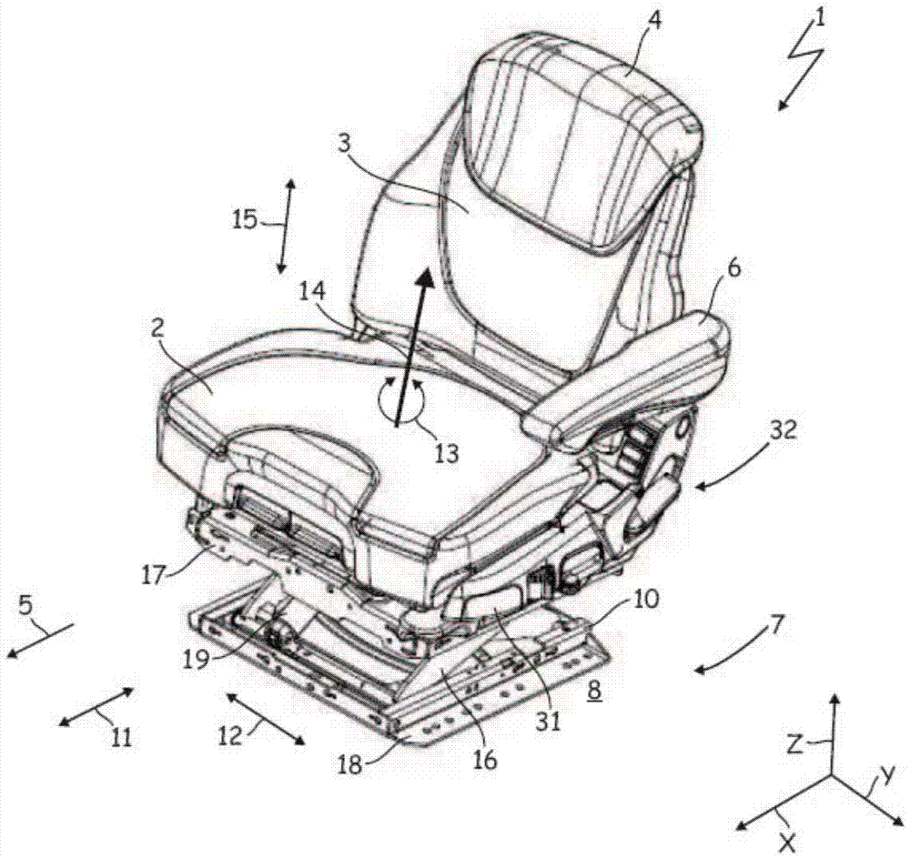 Utility vehicle seat with integrated rotation adjustment device
