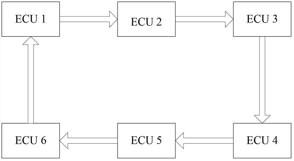 Network dormancy method, network dormancy device and electronic control unit (ECU) based on open system and the corresponding interfaces for automotive electronics (OSEK) standard