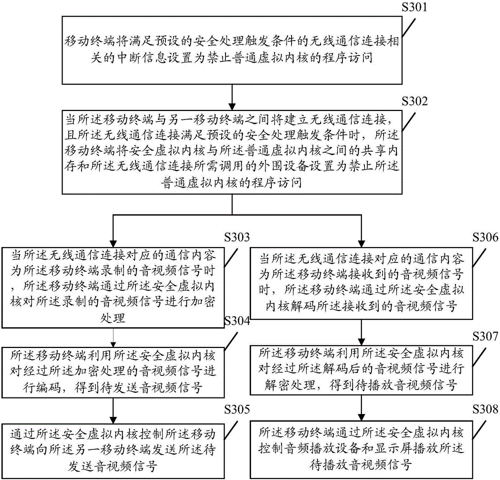 Communication method for mobile terminal, and mobile terminal