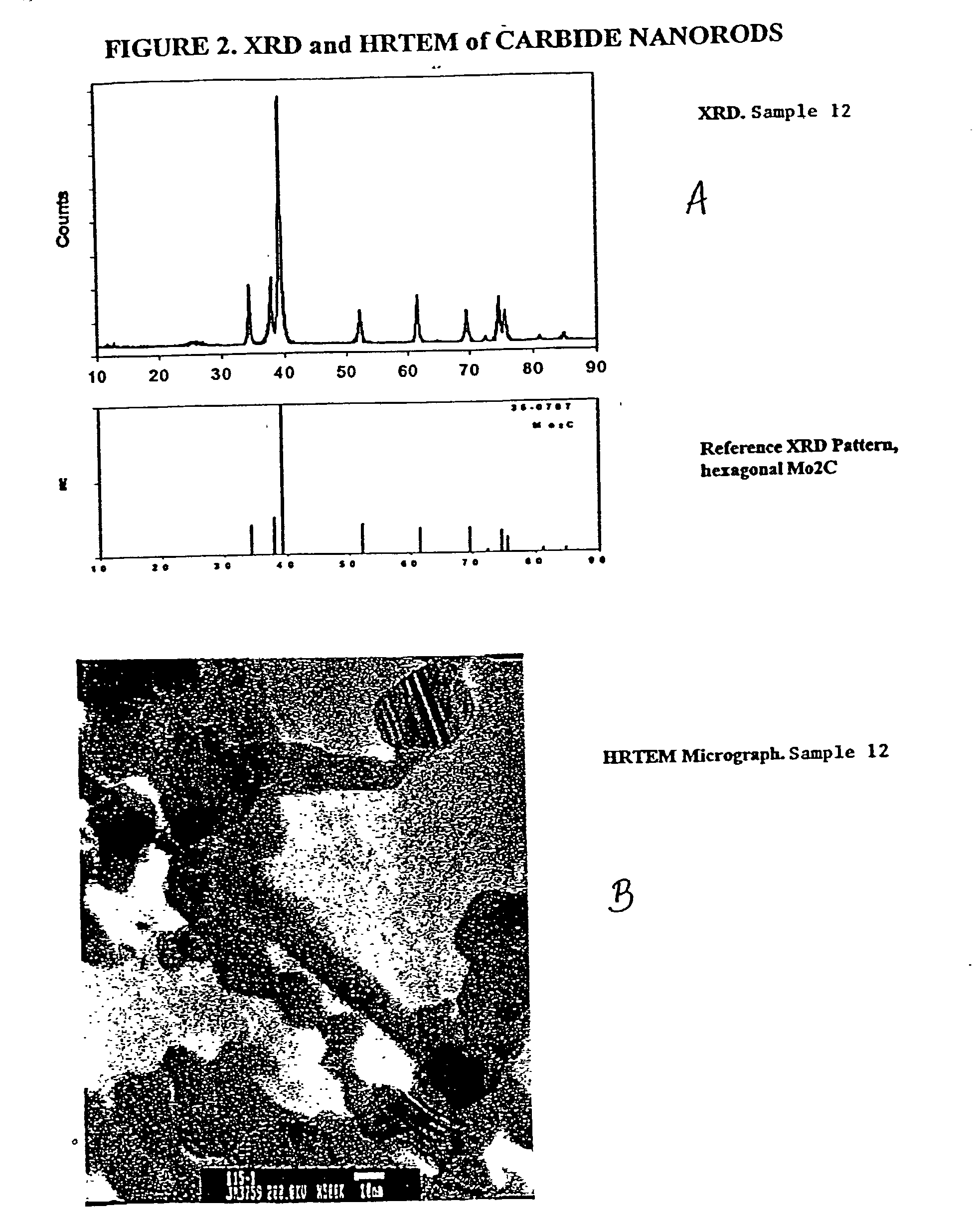 Carbide and oxycarbide based compositions, rigid porous structures including the same, methods of making and using the same