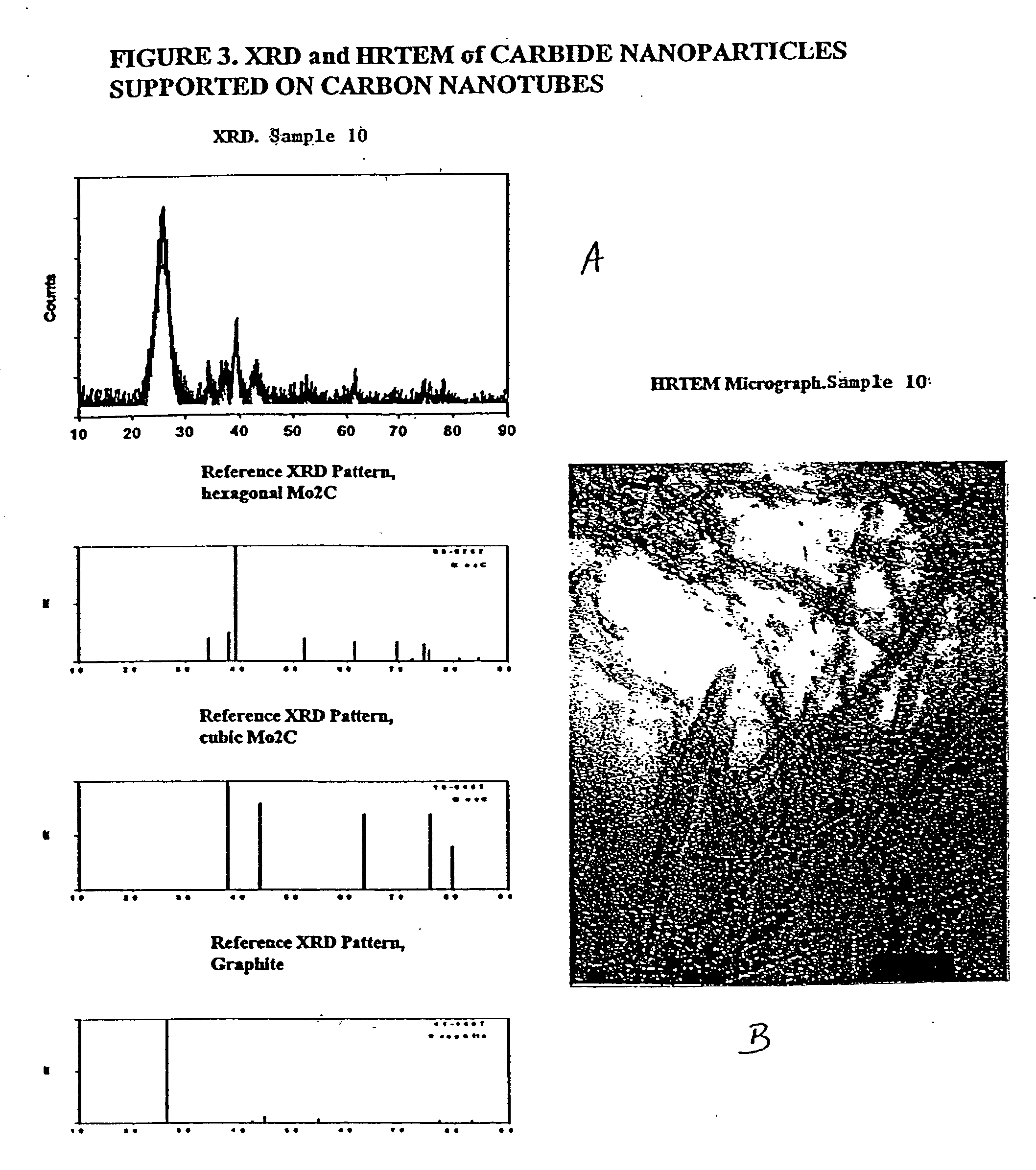 Carbide and oxycarbide based compositions, rigid porous structures including the same, methods of making and using the same