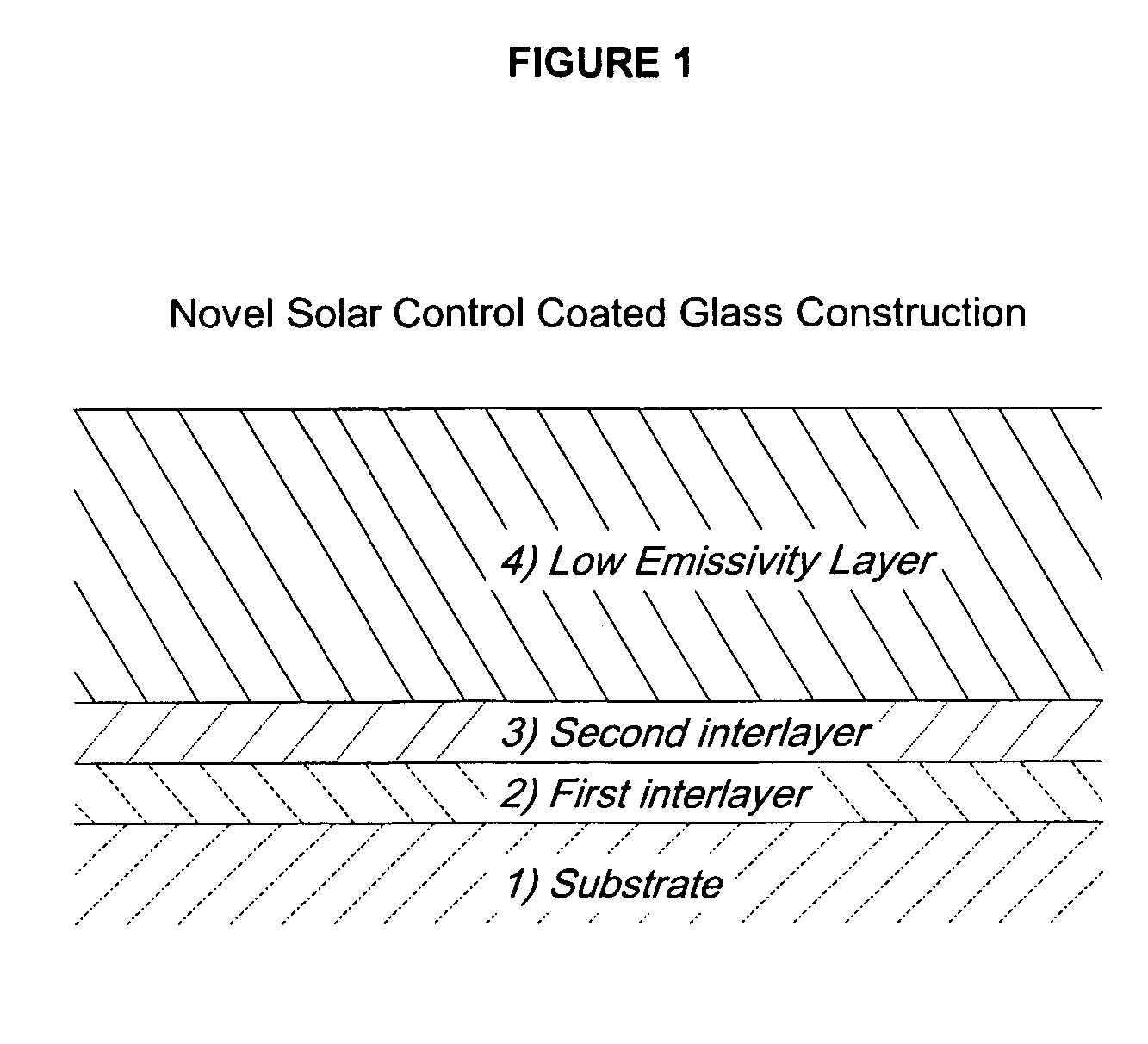 Solar control coated glass composition