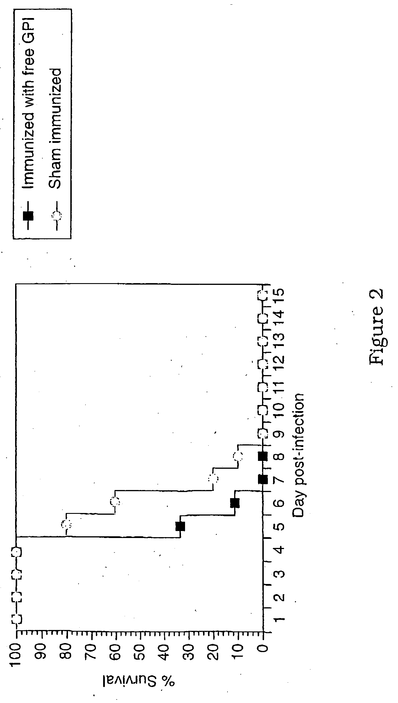 Immunogenic compositions and diagnostic and therapeutic uses thereof