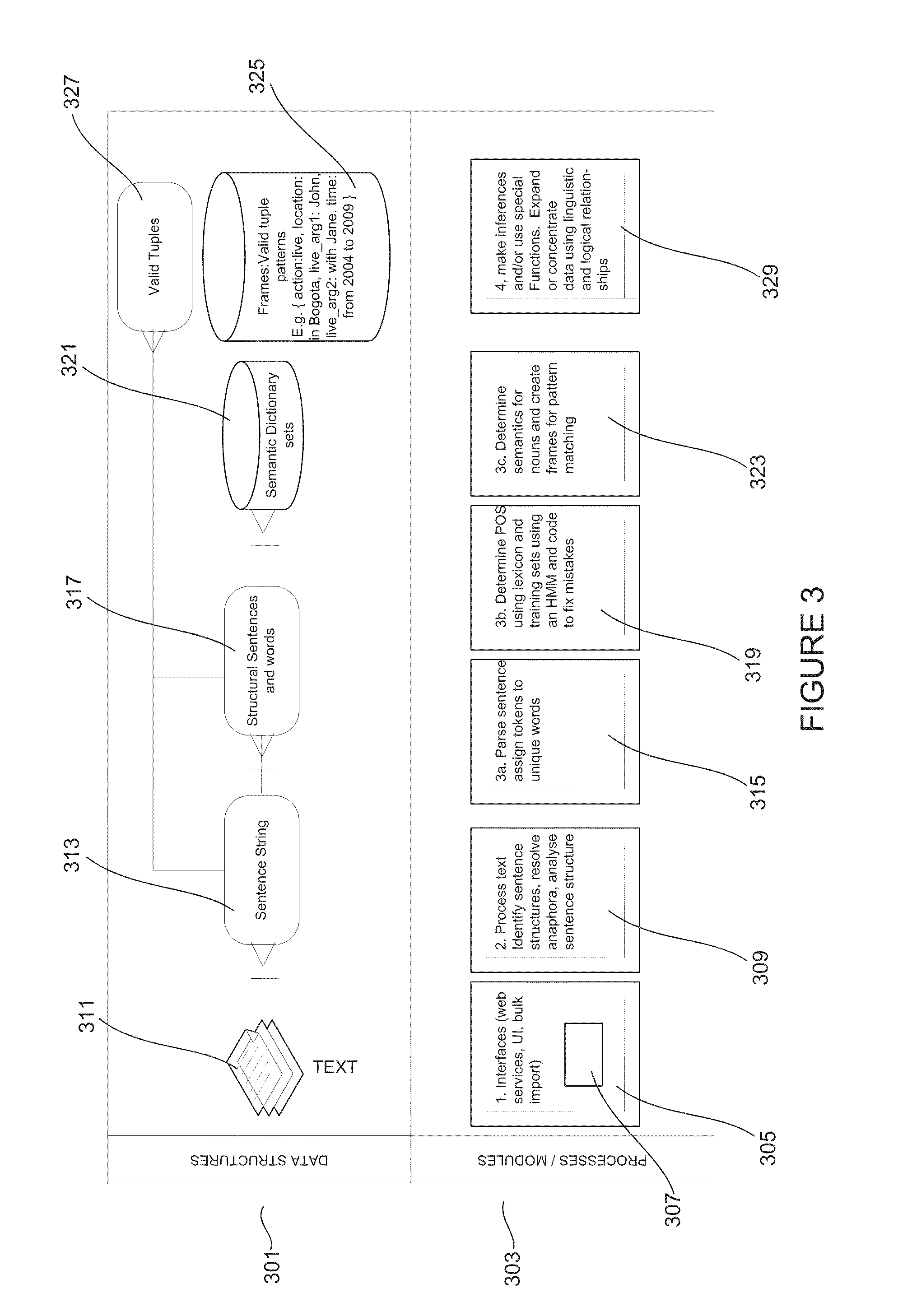 Natural language processing method and system