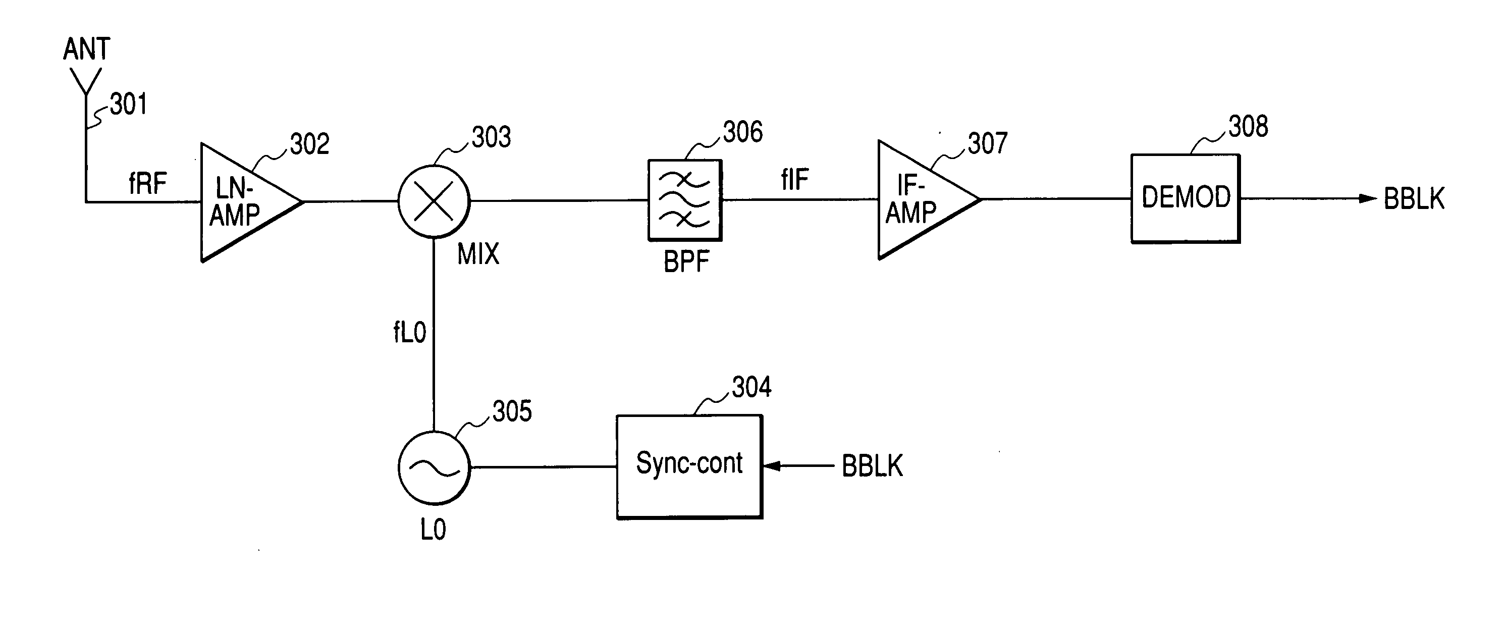 Frequency generator and communication system using the same