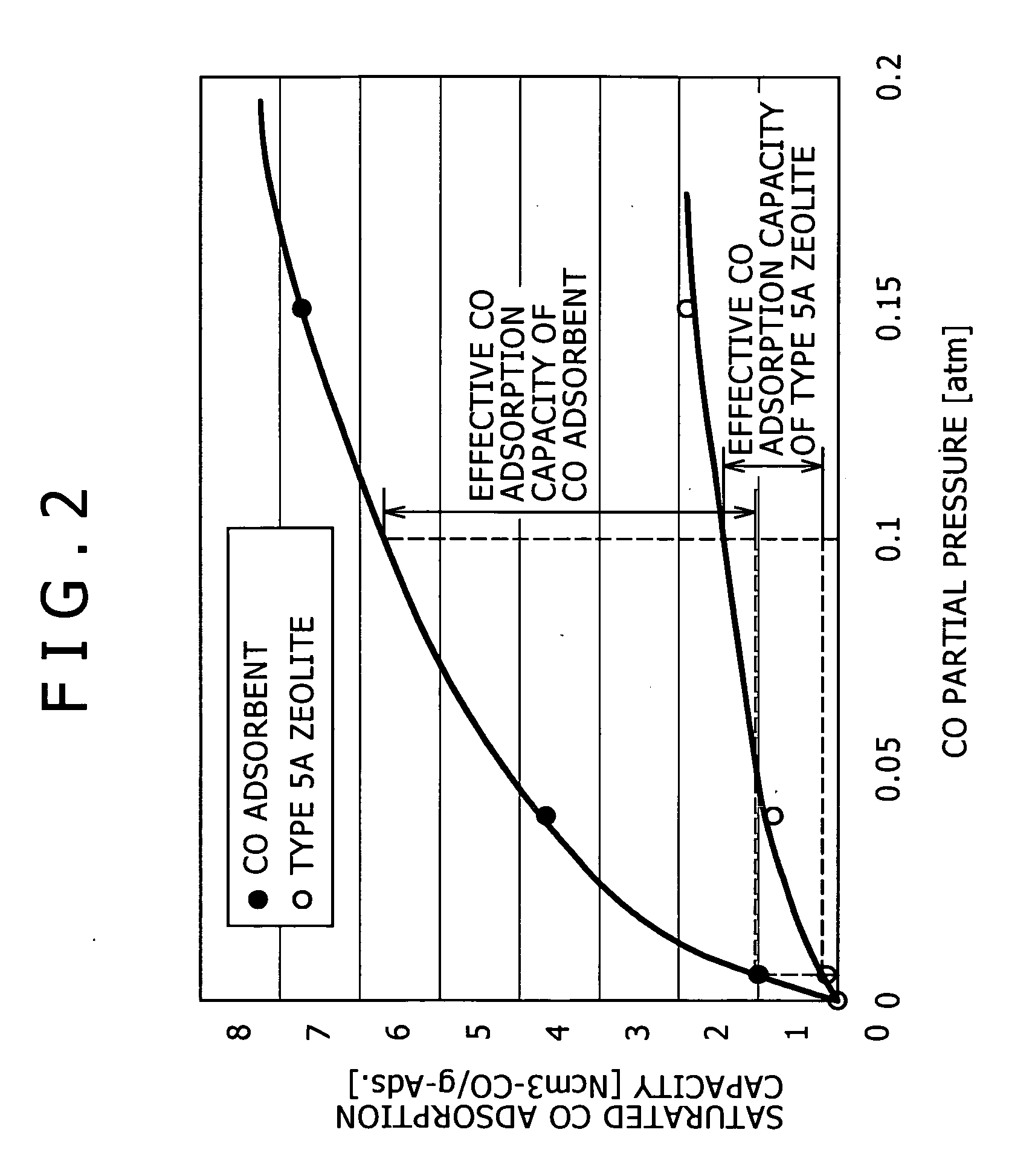 PSA apparatus for producing high-purity hydrogen gas