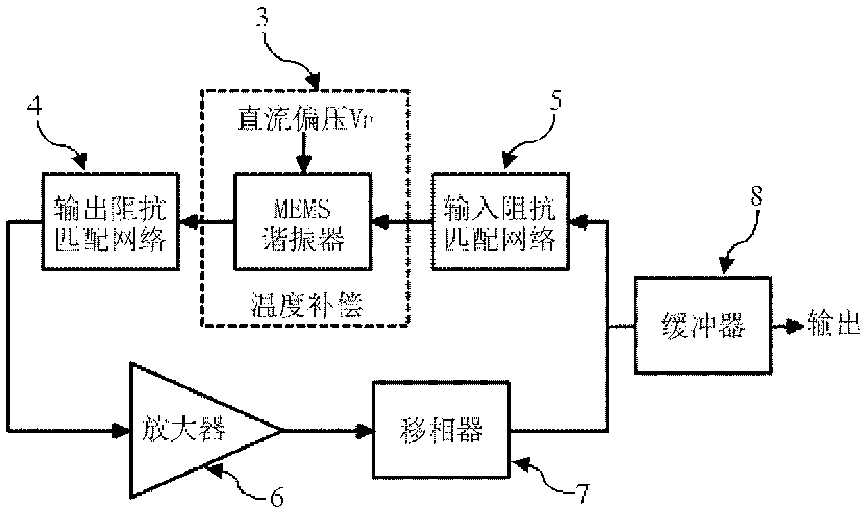 MEMS (Micro-electromechanical Systems) oscillator