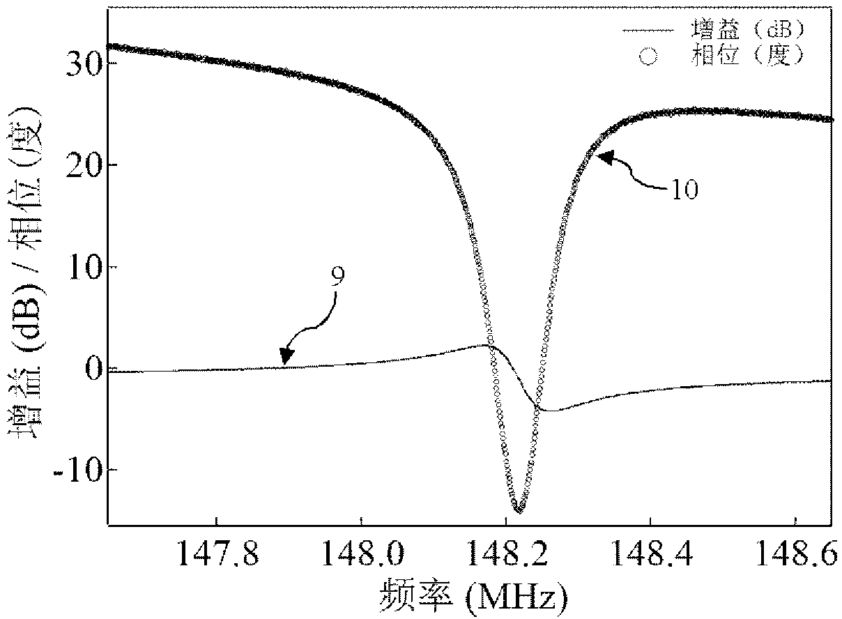 MEMS (Micro-electromechanical Systems) oscillator