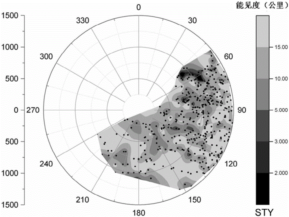 Determining and forecasting methods and determining and forecasting systems for visibility change, caused by tropical cyclone, in coastal area