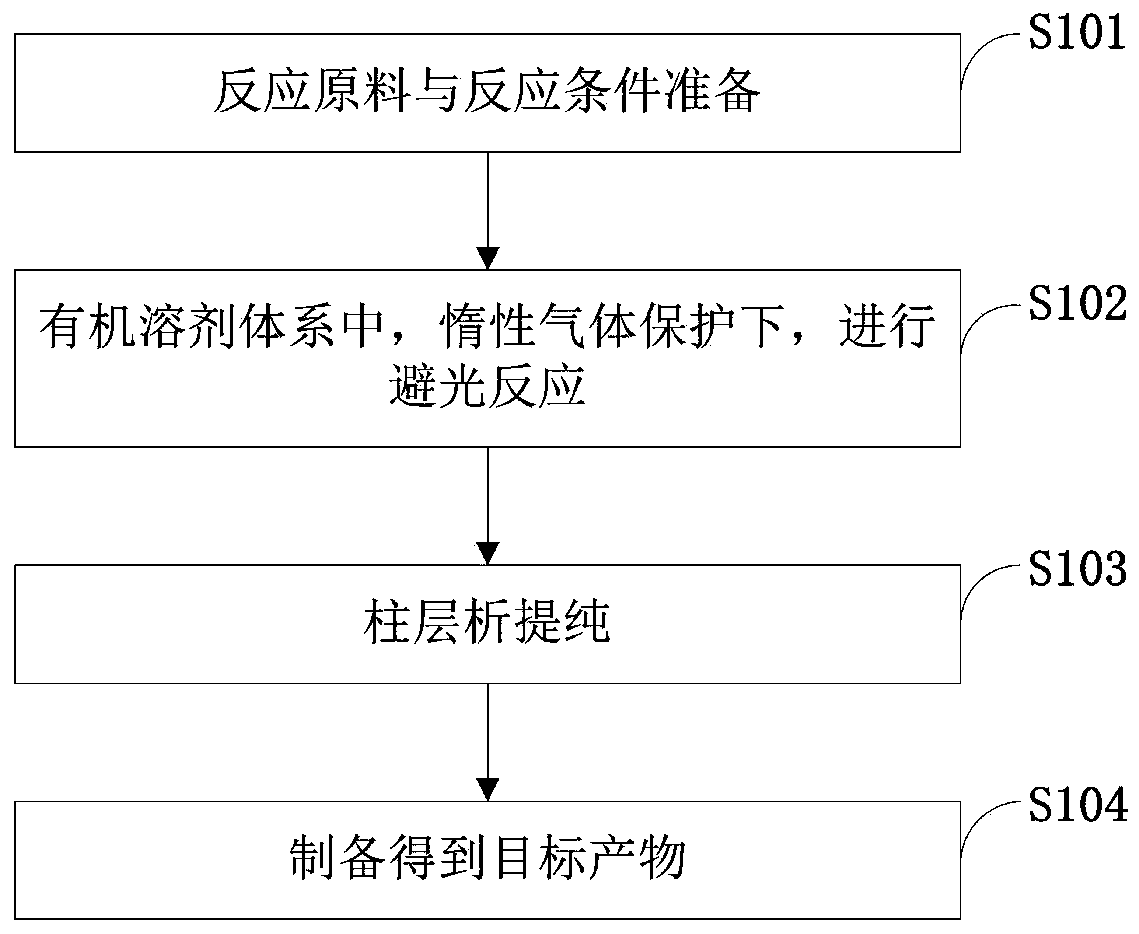 A-D-A type benzothiadiazole small molecule, preparation method and application thereof