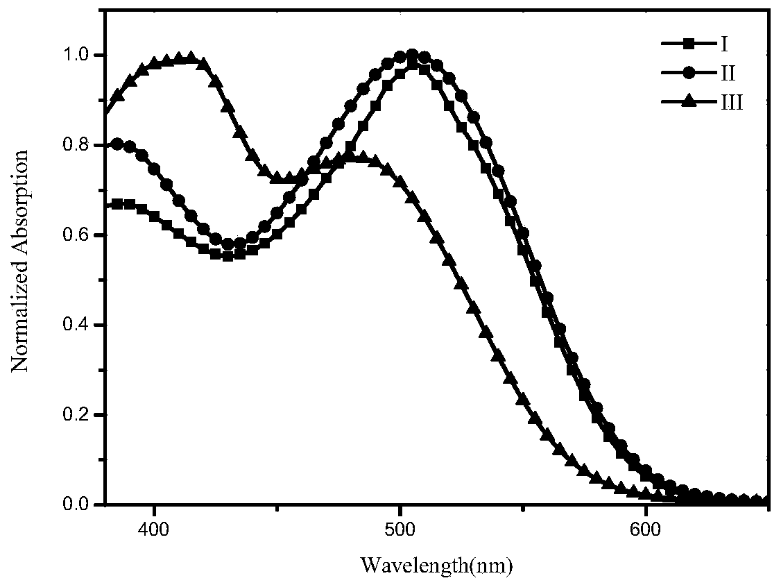 A-D-A type benzothiadiazole small molecule, preparation method and application thereof