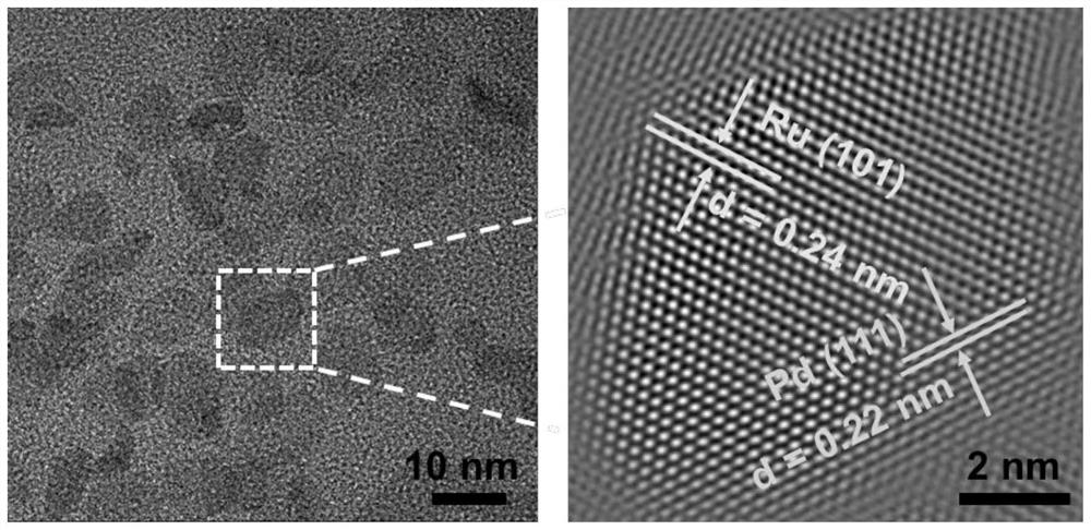 Two-dimensional ultrathin PdRu nanosheet as well as preparation method and application thereof