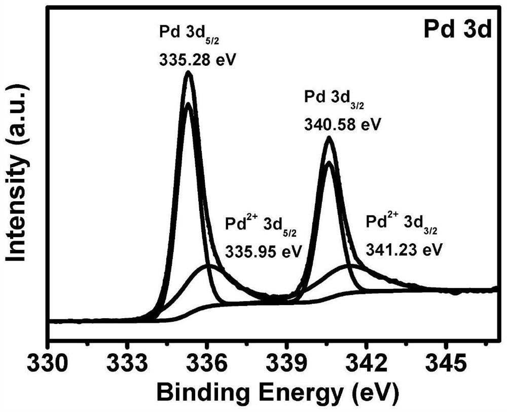 Two-dimensional ultrathin PdRu nanosheet as well as preparation method and application thereof