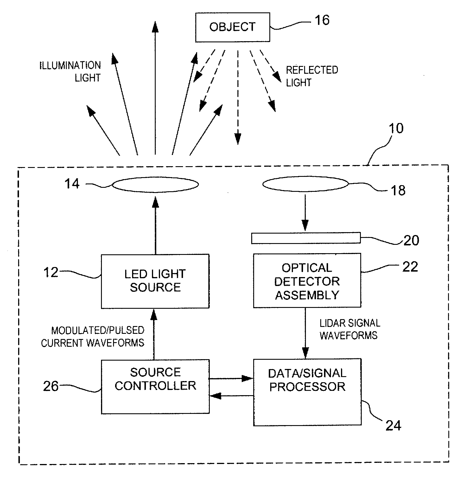 Method for detecting objects with visible light