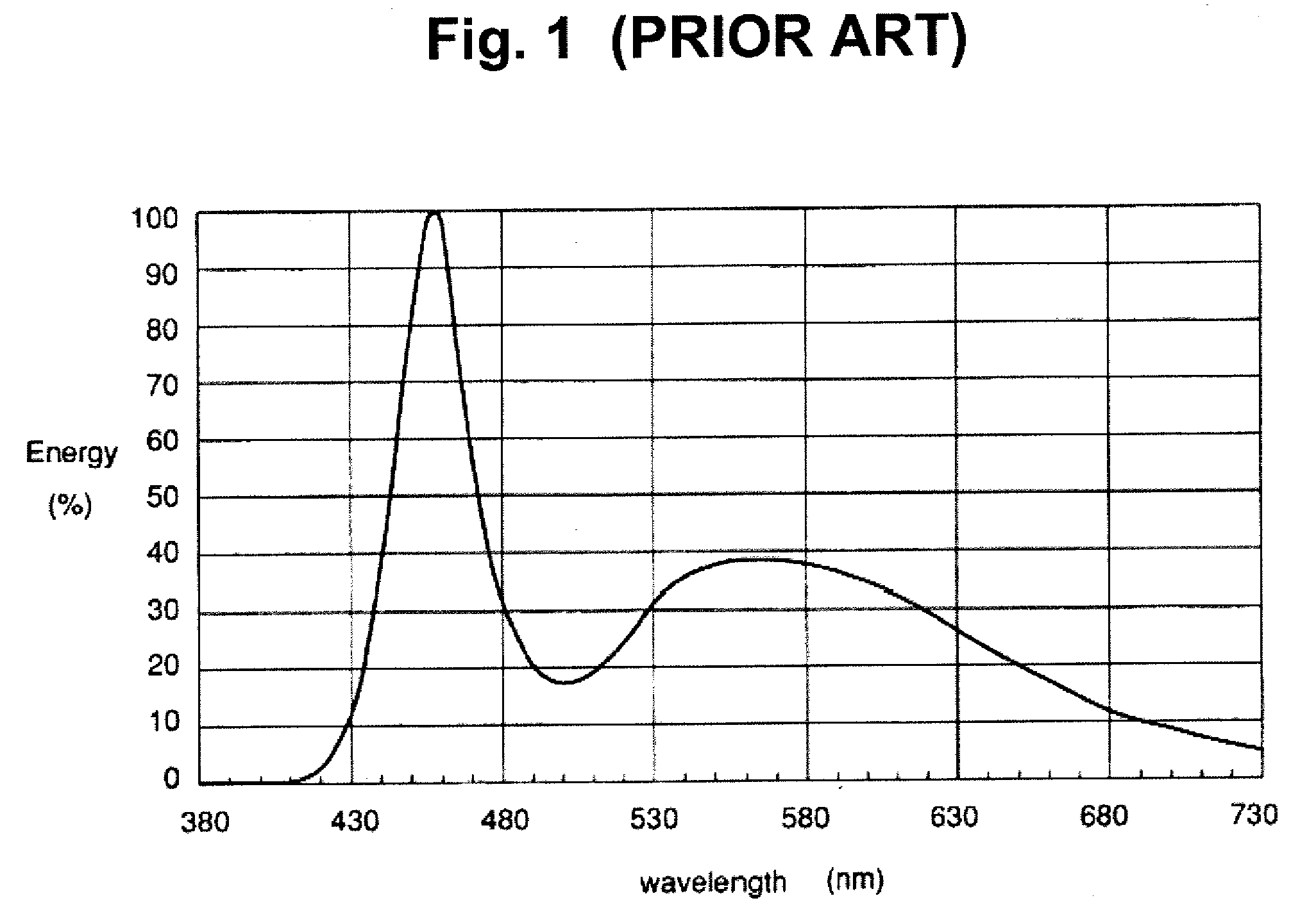 Method for detecting objects with visible light