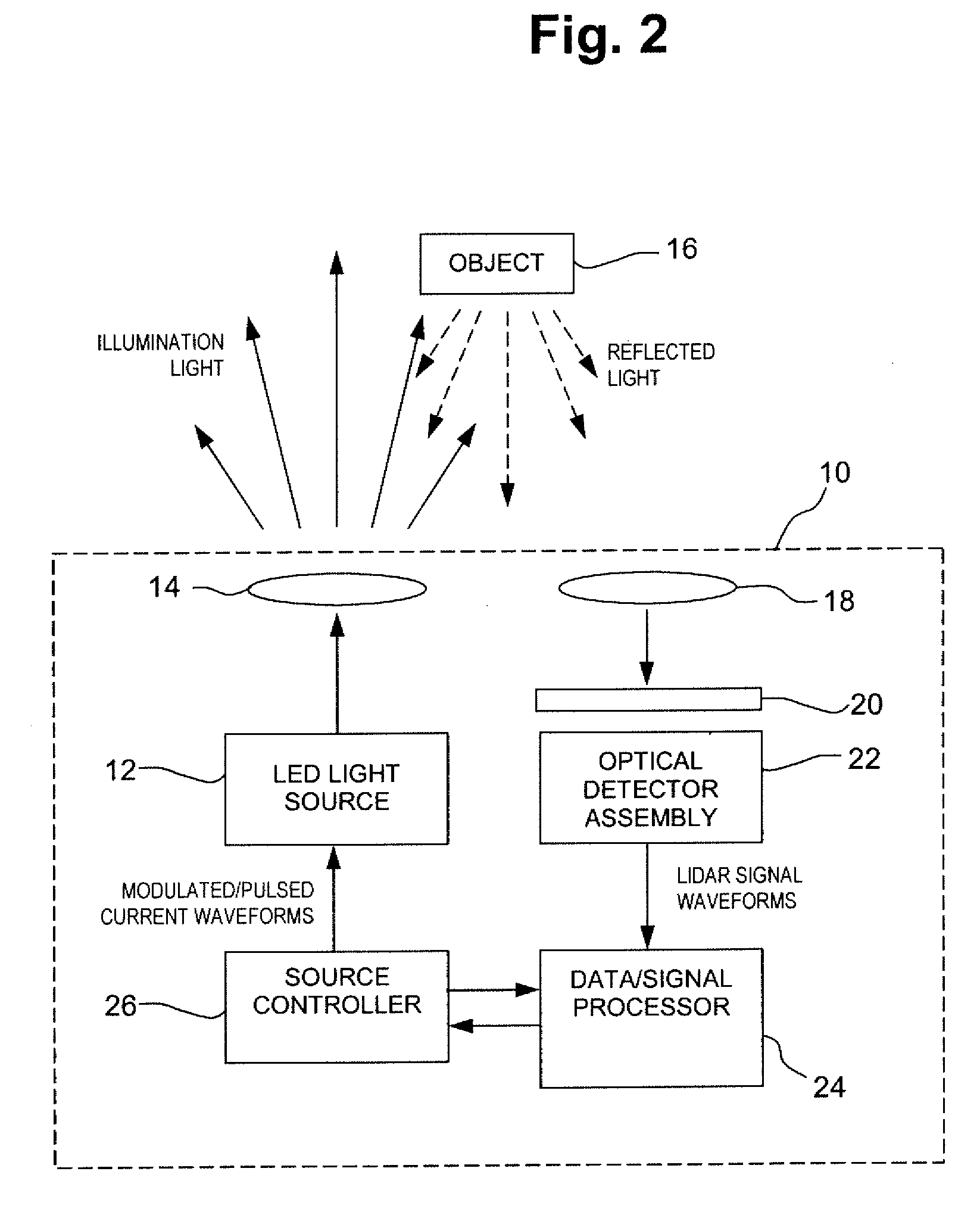 Method for detecting objects with visible light