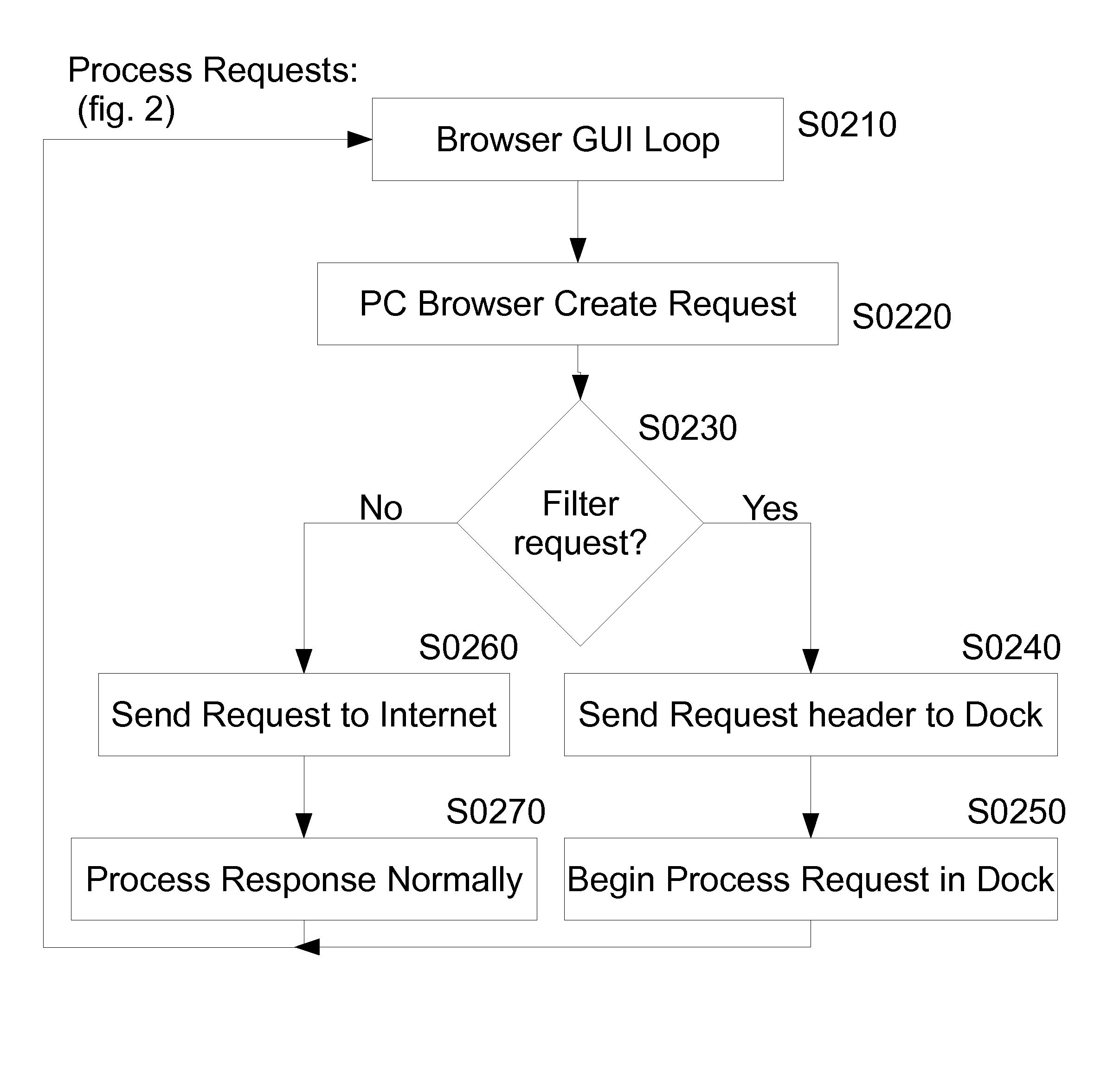 Method and apparatus for secure interaction with a computer service provider