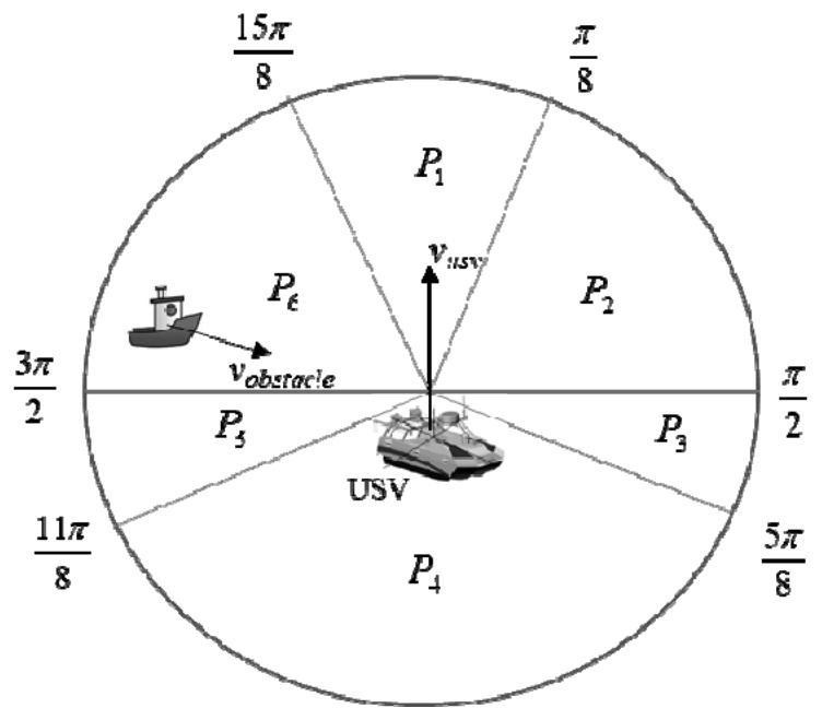 A real-time collision avoidance and target tracking method for unmanned boats