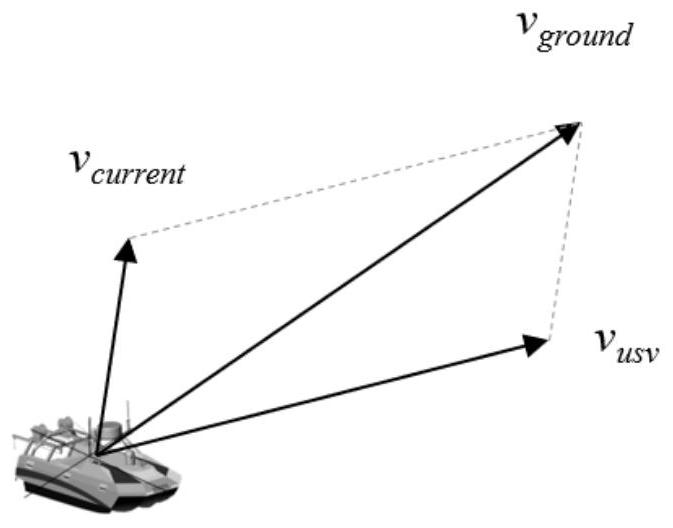 A real-time collision avoidance and target tracking method for unmanned boats