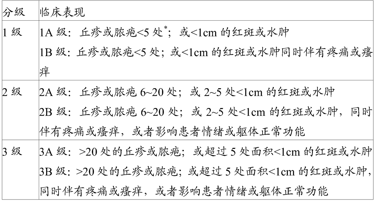 A kind of traditional Chinese medicine composition for treating skin rash and its preparation method and application