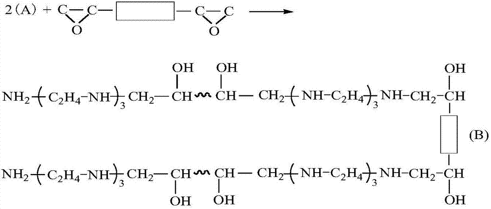 Synthesis of waterborne epoxy curing agent and preparation method of waterborne epoxy curing agent